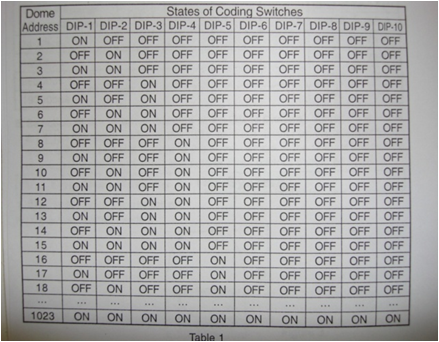 dip switch address chart